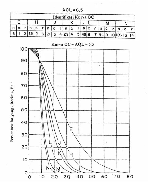 Gambar 1. Kunra "Operating Characteristic" 