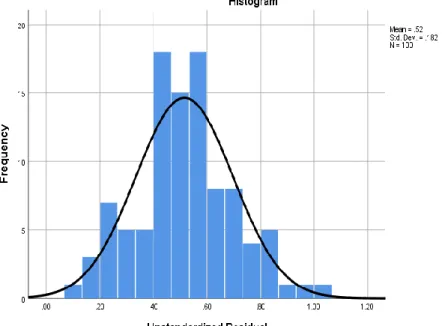 Gambar 5.2  Grafik Normal P-Plot  