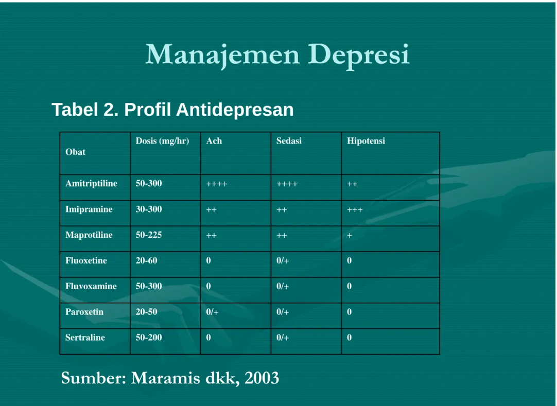 Tabel 2. Profil Antidepresan