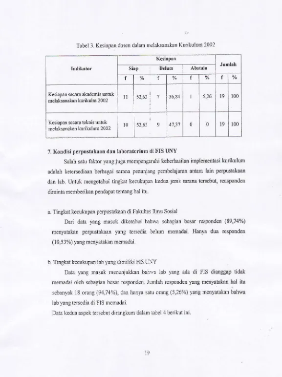 Tabel 3. Kesiapan dosen dalam melaksanakan Kurikulum 2002