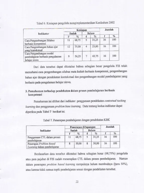 Tabel 6. Kesiapan pengeloia mengimplementasikan Kurikulum 2002