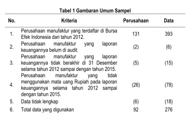 Tabel 1 Gambaran Umum Sampel 
