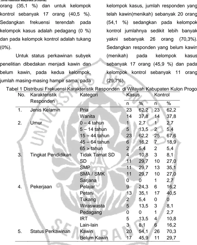 Tabel 1 Distribusi Frekuensi Karakteristik Responden  di Wilayah Kabupaten Kulon Progo  No