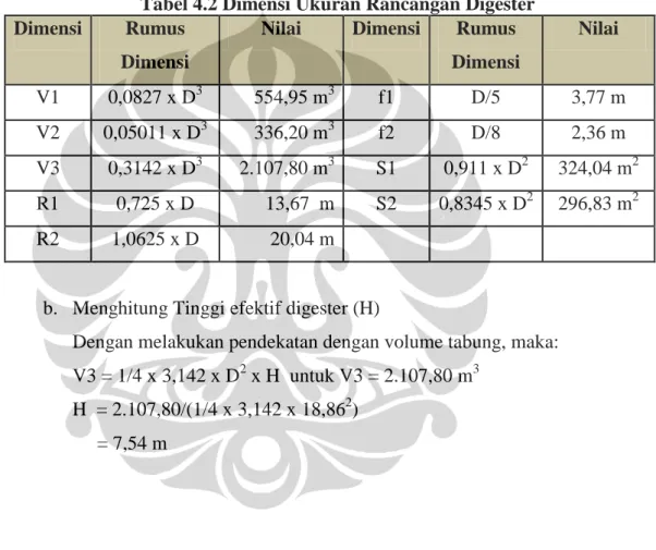 Tabel 4.2 Dimensi Ukuran Rancangan Digester 