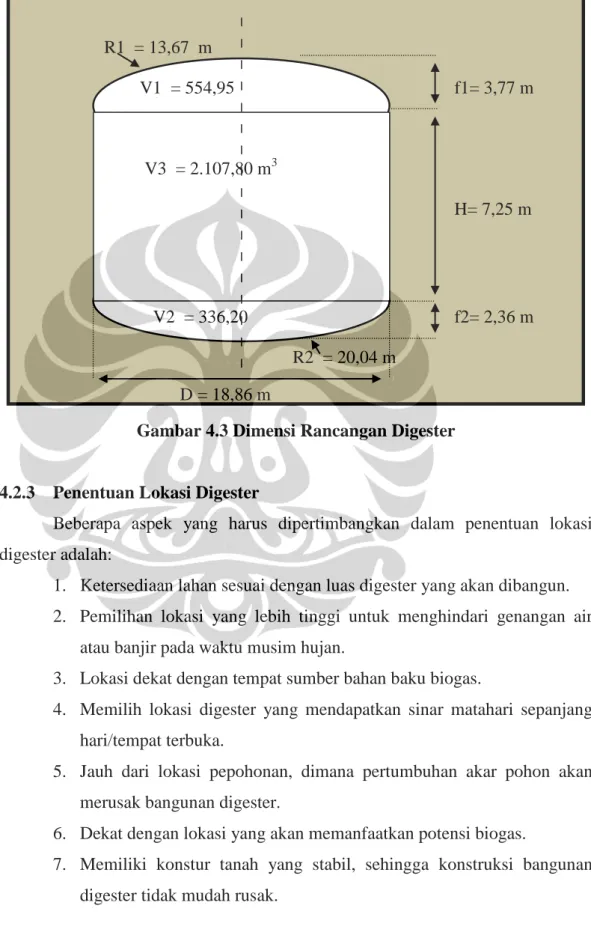 Gambar 4.3 Dimensi Rancangan Digester 