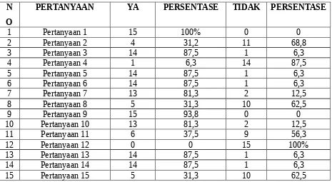 Tabel 4.7