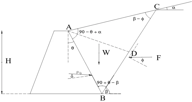 Gambar  II. 8b. Polygon gaya 