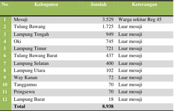Tabel  2.  Data  Asal  Perambah    Hutan  Kawasan  Register  45  Sungai  Buaya  Kabupaten Mesuji 