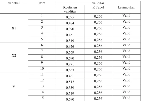 Tabel 3.4 Hasil Uji Validitas Instrumen Penelitian 
