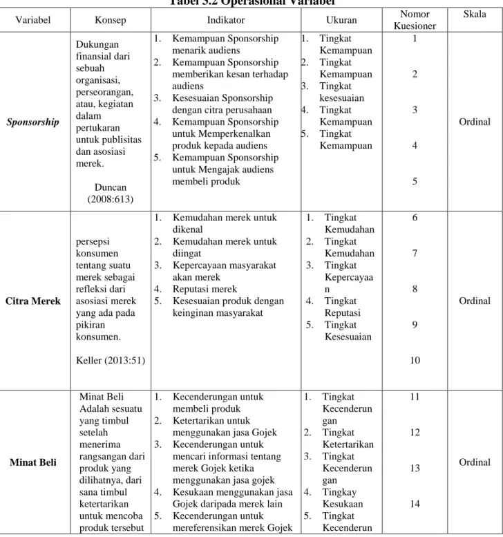 Tabel 3.2 Operasional Variabel 