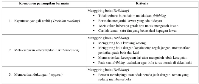 Tabel 3.1 