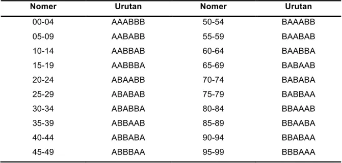 Tabel 1. Daftar blok, terdiri atas 6 huruf per blok. 
