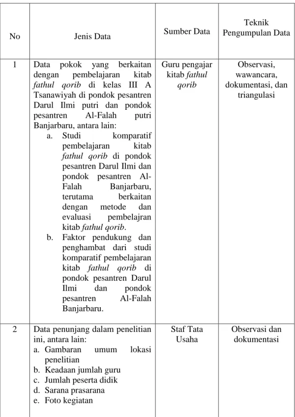 Tabel I  Matriks 