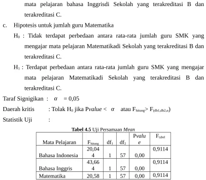 Tabel 4.5 Uji Persamaan Mean
