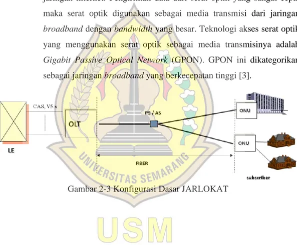 Gambar 2-3 Konfigurasi Dasar JARLOKAT