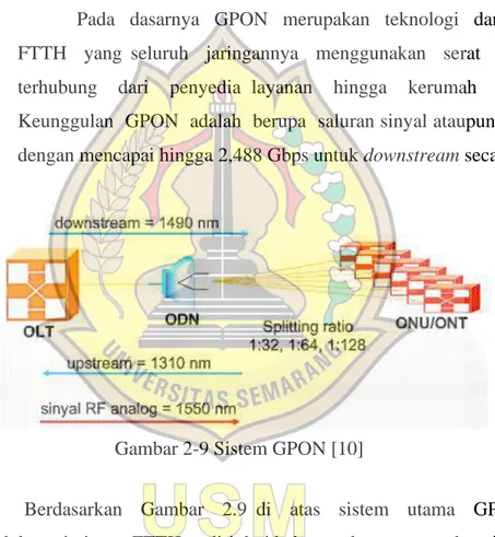 Gambar 2-9 Sistem GPON [10] 