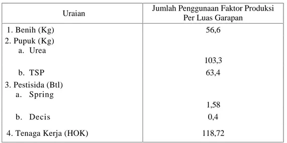 Tabel 2. Rata-rata penggunaan faktor produksi usahatani padi sawah lebak di Kelurahan Karya Jaya, 2013