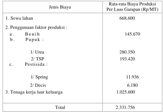 Tabel 3. Rata-rata biaya produksi yang dikeluarkan dalam usahatani padi di Kelurahan Karya Jaya tahun 2013.