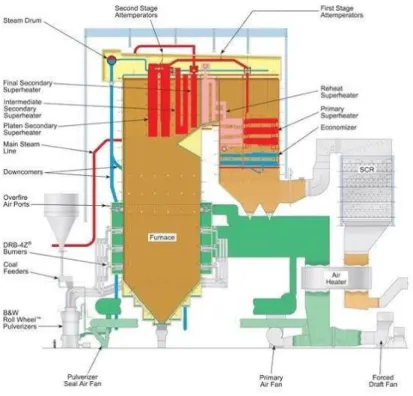 Gambar 2. Control valve desuperheater 
