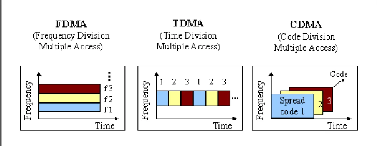 Gambar 3 Cara Kerja Sistem FDMA 