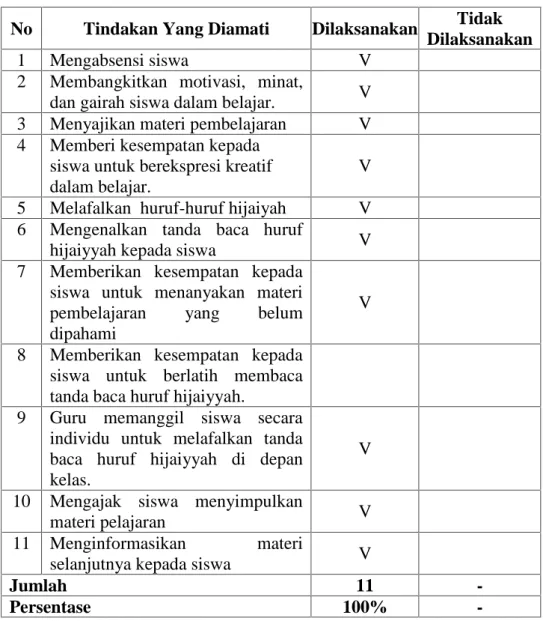 Tabel IV.7