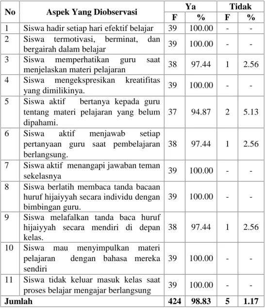 Tabel IV.10