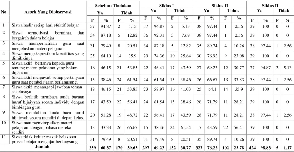 Tabel IV.11