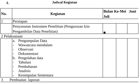 Tabel 3.1Jadwal Kegiatan