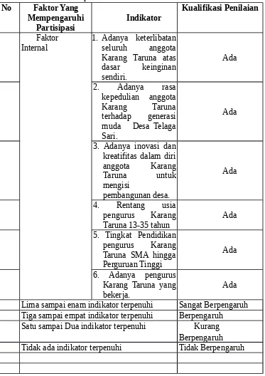 Tabel 3.3Penilaian Indikator Partisipasi