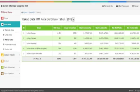 Gambar 4.34 Halaman Rekap Data IKM Admin 