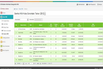 Gambar 4.36 Halaman Sentra IKM Admin  
