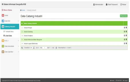 Gambar 4.37 Halaman Data Cabang Industri Admin 