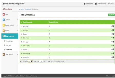 Gambar 4.39 Halaman Data Kecamatan Admin 
