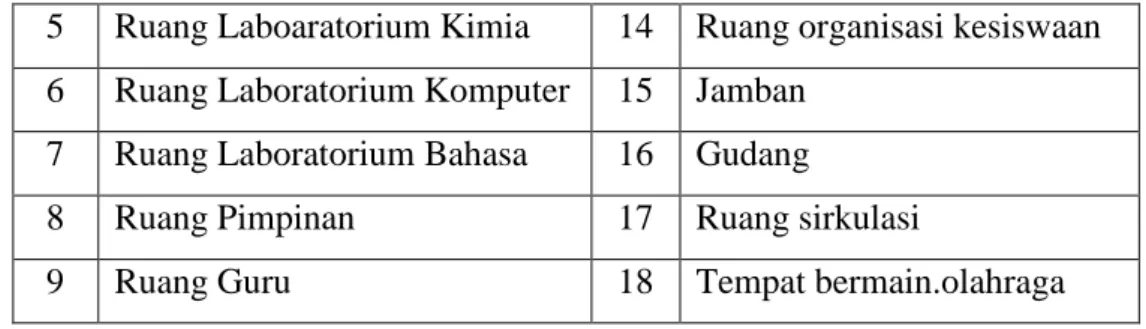 Tabel Persebaran SMA/SMK/MA Perkecamatan di Kabupaten Gorontalo Utara  No  Kecamatan  Jumlah Sekolah 
