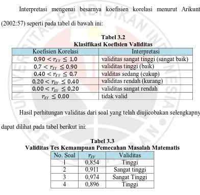 Tabel 3.2 Klasifikasi Koefisien Validitas 