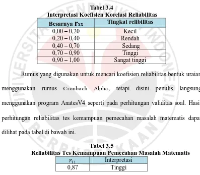 Tabel 3.4   Interpretasi Koefisien Korelasi Reliabilitas 