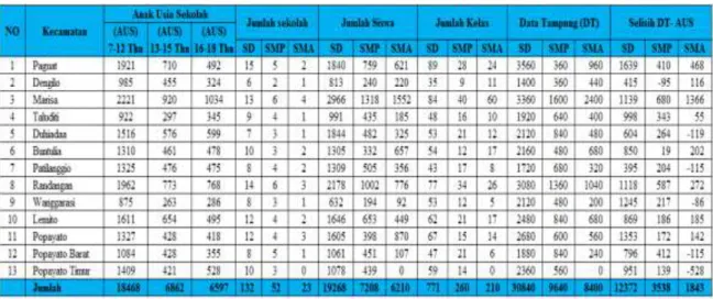Tabel 4.14 Analisis Sebaran Sekolah Kabupaten Pohuwato 