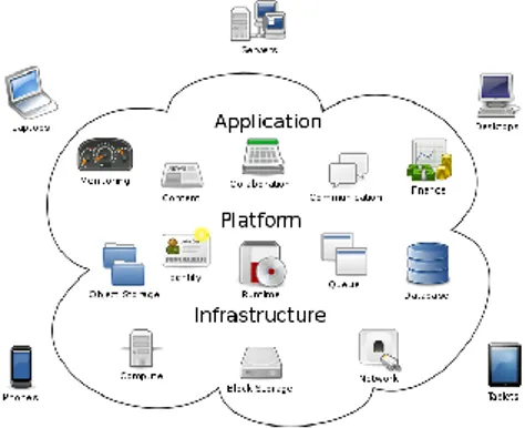 Gambar 1.  Sketsa Cloud Computing  CLOUD GAMING 