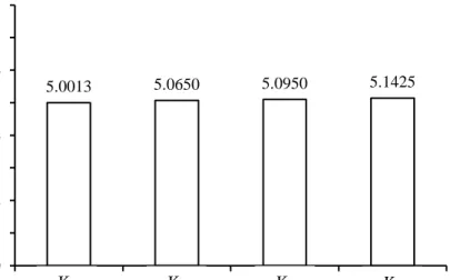 Gambar 10. Hubungan perbandingan sauerkraut dengan air kelapa terhadap nilai  pH bekasam instan ikan mujair 
