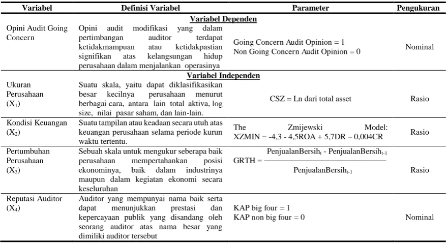 Tabel 2. Definisi Operasional Variabel 