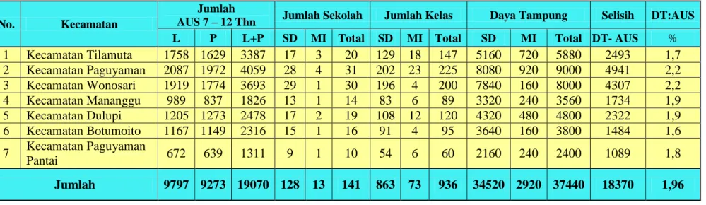 Tabel 8. Analisis Daya Tampung 