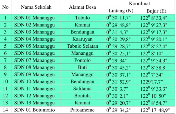 Tabel 6. Sebaran Sekolah Dasar 
