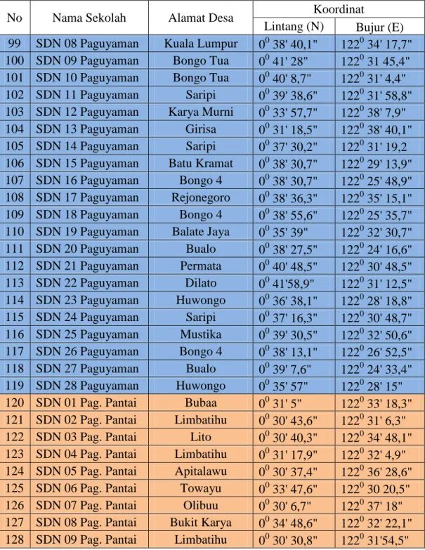 Tabel 7. Sebaran MI 