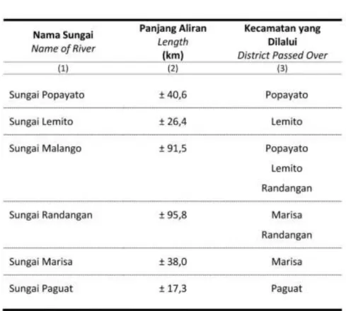 Tabel 2.3 : Kondisi Sungai Kabupaten Pohuwato