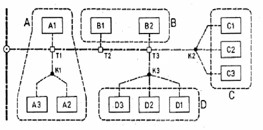 Gambar 2.1 Sistem Tata Nama Petak Rotasi dan Petak Kuarter