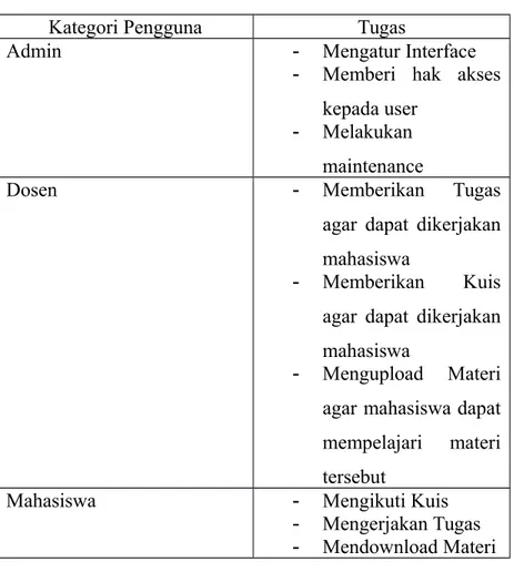 Tabel 2.1. Kelas dan Karakteristik Pengguna