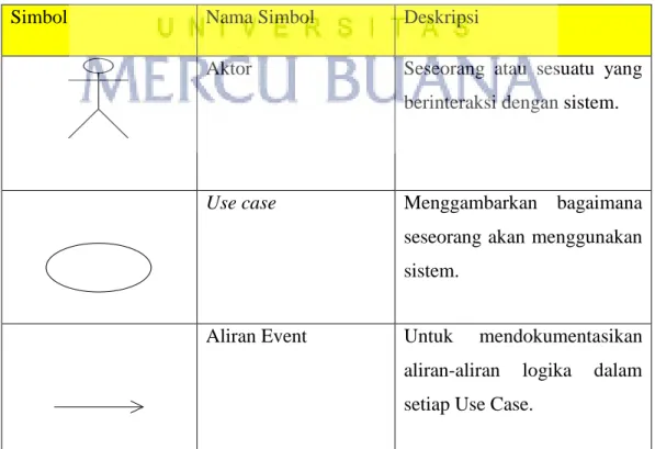 Tabel 2.1 Simbol Use Case Diagram 