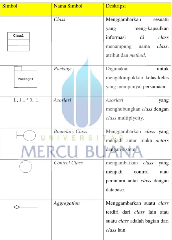 Tabel 2.4 Simbol Class Diagram 