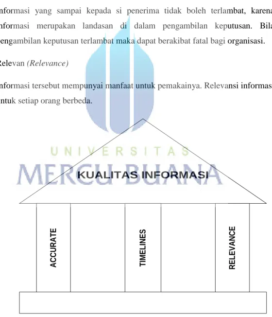 Gambar 2.2 Kualitas Informasi 