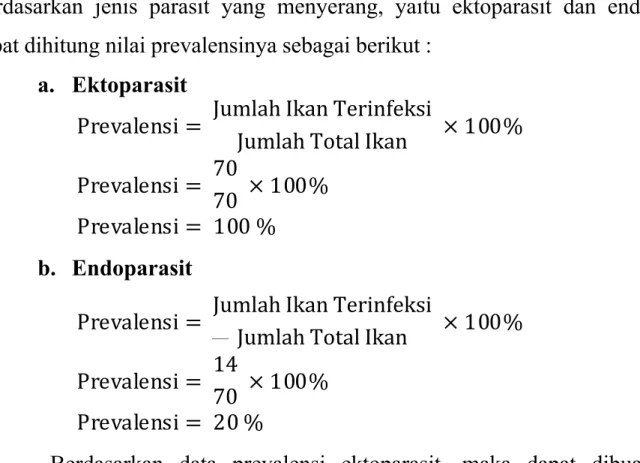 Gambar 2. Grafik Prevalensi Ektoparasit pada Ikan Mas